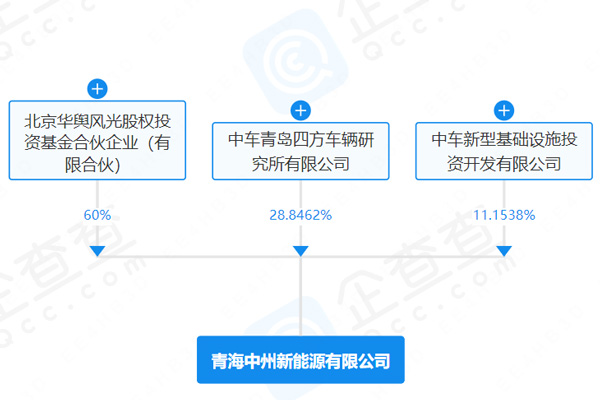 青海中州新能源有限公司