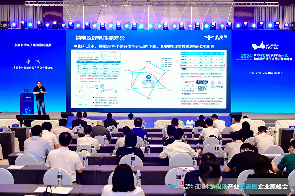  2024中國(guó)（無(wú)錫）鈉電池產(chǎn)業(yè)生態(tài)圈企業(yè)家峰會(huì)現(xiàn)場(chǎng)