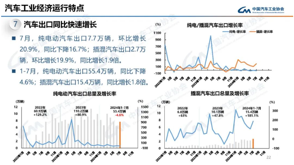 中汽協