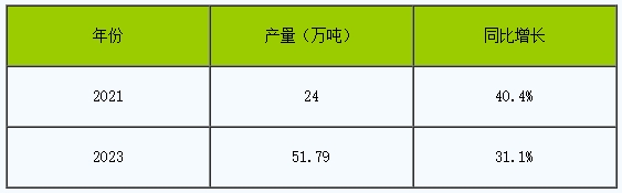 持續下跌3個月 碳酸鋰或將迎來產能淘汰