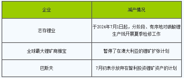 持續下跌3個月 碳酸鋰或將迎來產能淘汰