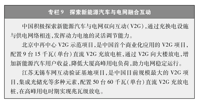 車網互動