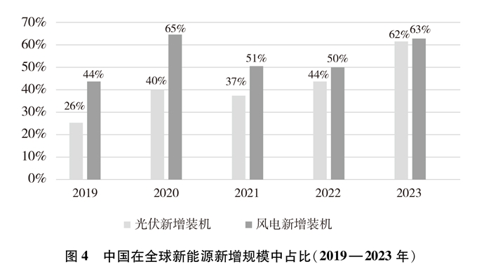 中國能源綠色發展成為全球能源轉型的引擎