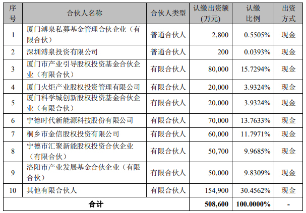寧德時(shí)代