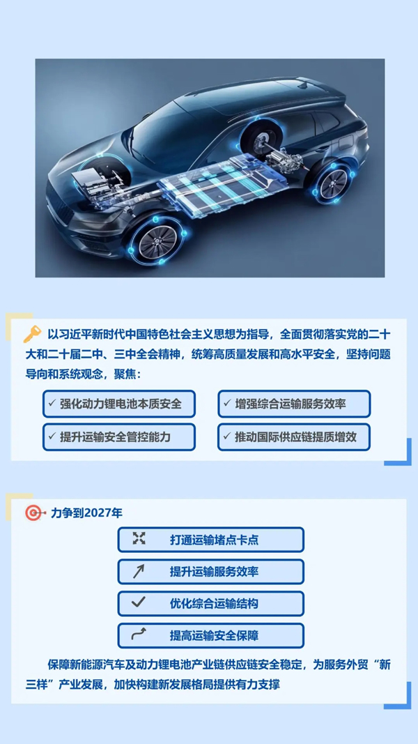 一圖讀懂《關于加快提升新能源汽車動力鋰電池運輸服務和安全保障能力的若干措施》