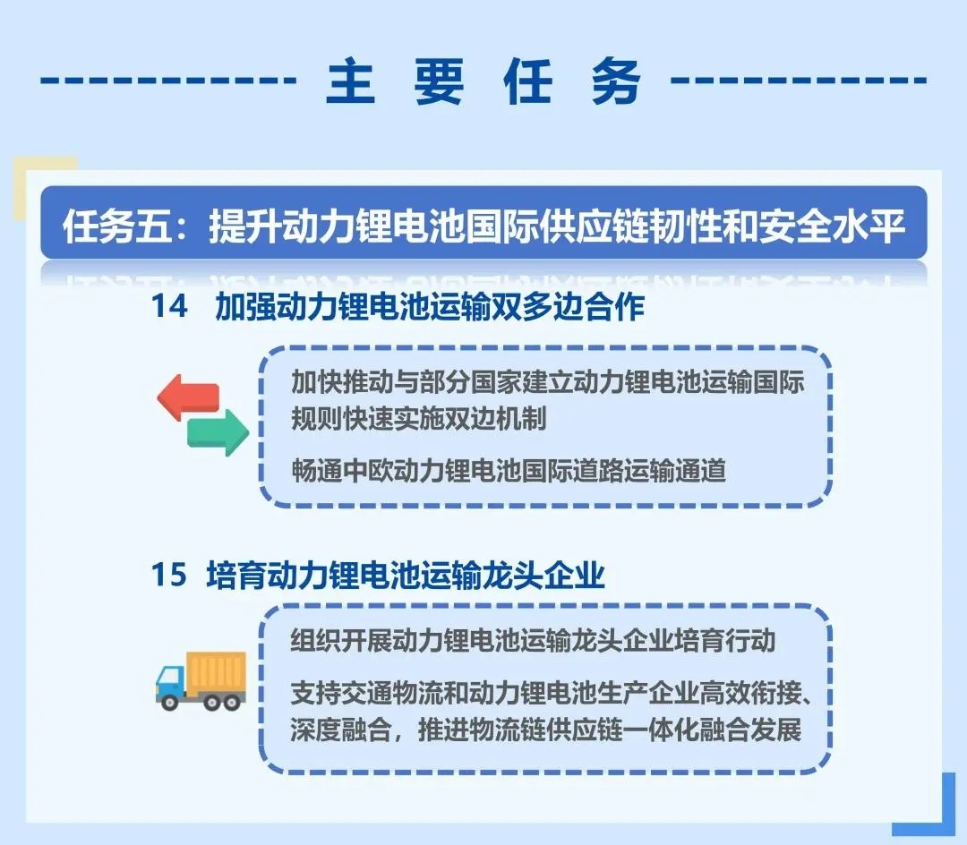 一圖讀懂《關于加快提升新能源汽車動力鋰電池運輸服務和安全保障能力的若干措施》