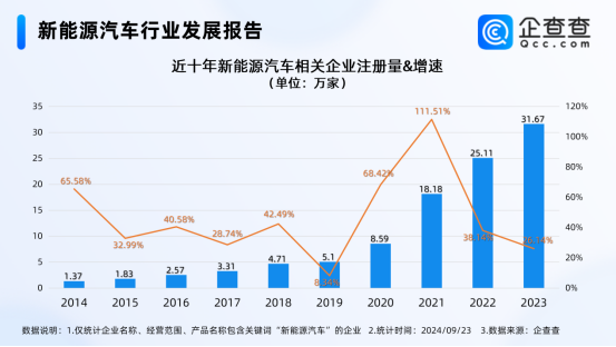 新能源汽車行業發展報告