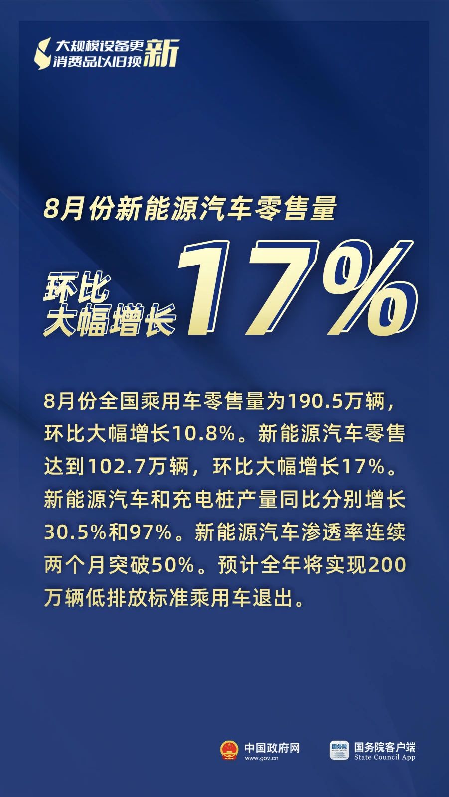 “兩新”政策總體進展成效