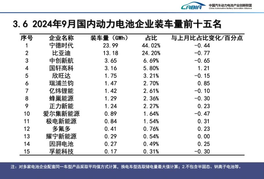 動(dòng)力電池