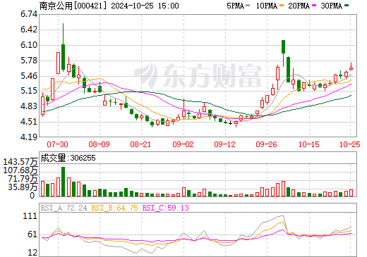 國(guó)企跨界電池回收新進(jìn)展！將5億投建10萬(wàn)噸/年項(xiàng)目
