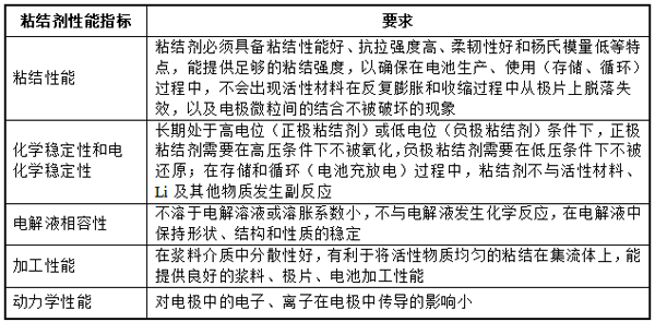 掘金新材料細(xì)分賽道！A股上市公司跨界有“鋰”