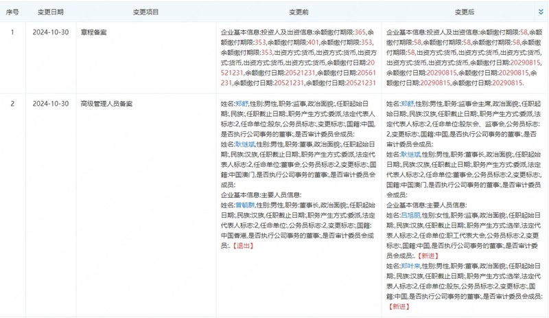 曾毓群卸任旗下電池公司董事長(zhǎng)！控股股東仍為寧德時(shí)代