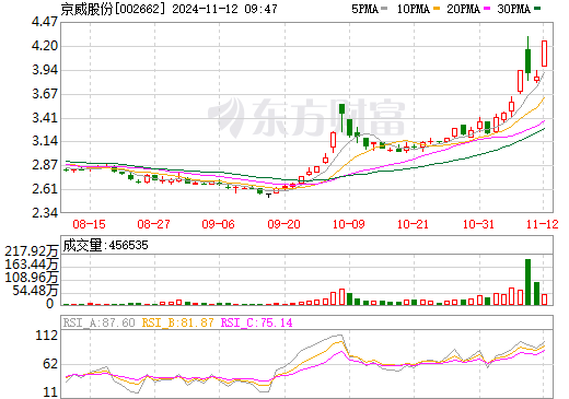 為分拆鋰電池項目，這一上市公司擬設立新公司