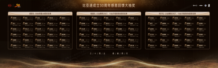 跨越千萬大關，比亞迪達成第二個500萬輛僅用15個月！