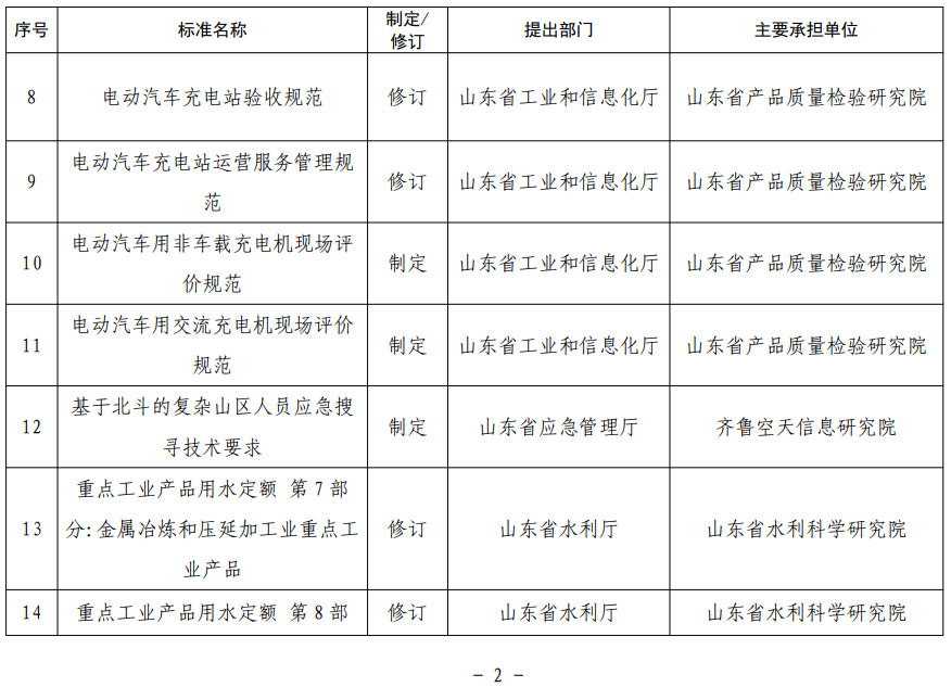 山東省地方標(biāo)準(zhǔn)制修訂項目表
