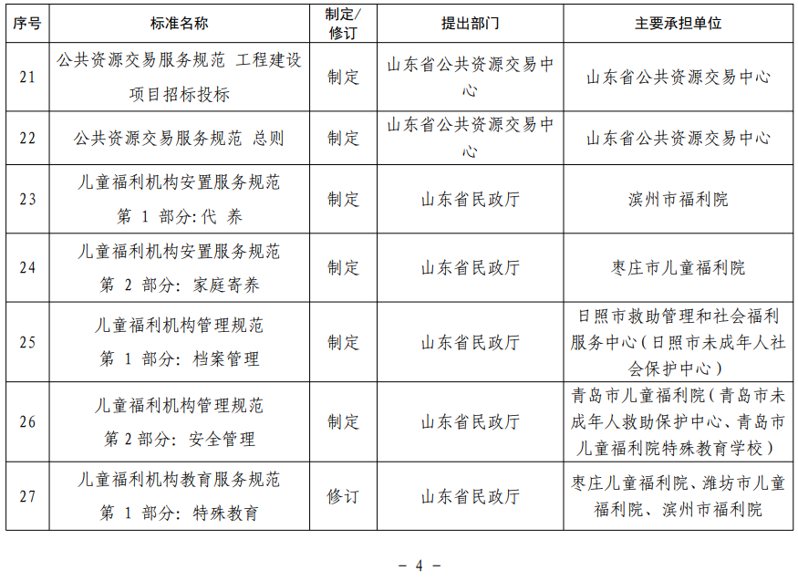 山東省地方標(biāo)準(zhǔn)制修訂項目表