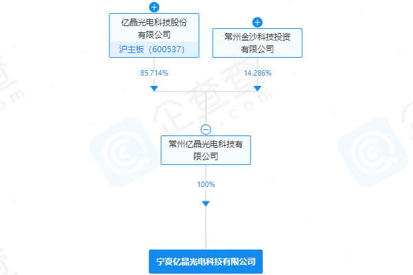 億晶光電在寧夏投資成立新公司 含電池制造業務