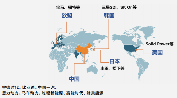 硫化物全固態電池