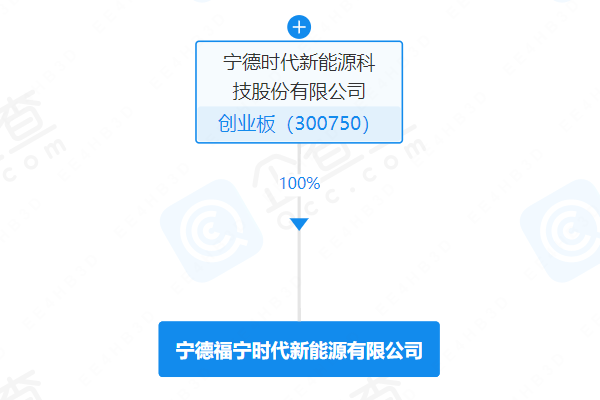 寧德時代旗下公司增資至30億 業(yè)務(wù)轉(zhuǎn)向電池制造等 