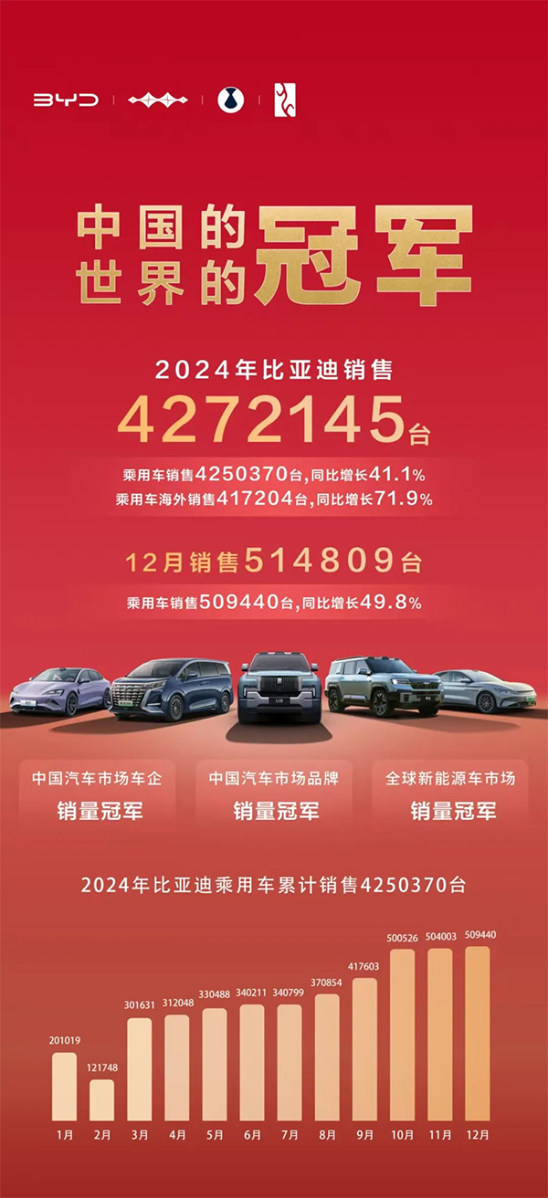 動(dòng)力電池,比亞迪,新能源汽車