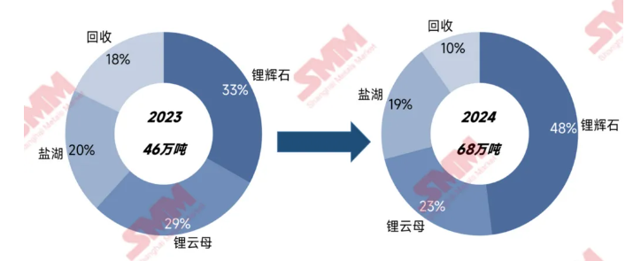 碳酸鋰2024“年終報(bào)告”：價(jià)如過山車