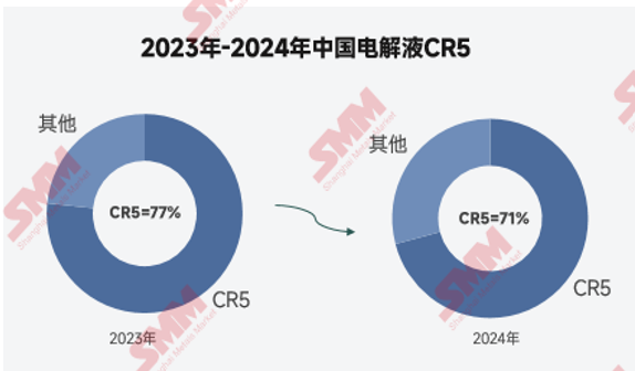 2024年電解液價格創(chuàng)歷史新低！2025年能否窺見曙光？