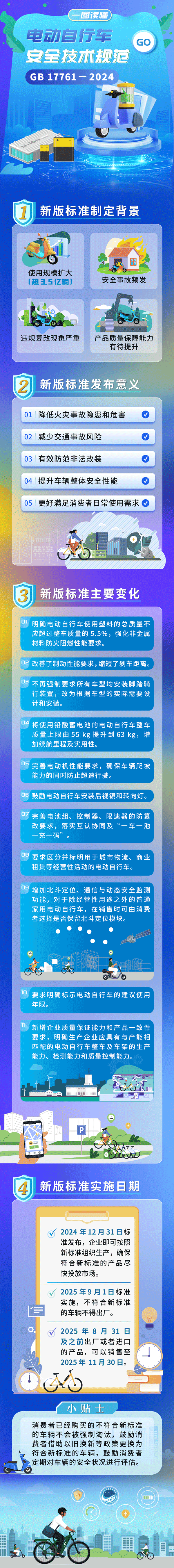 一圖讀懂《電動自行車安全技術(shù)規(guī)范》（GB17761—2024）