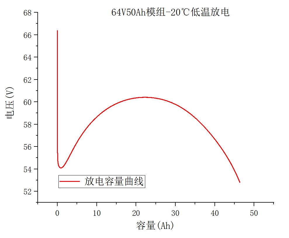 氟芯電池，保安護航——氟芯電池聯(lián)合金彭進行冬標(biāo)低溫測試