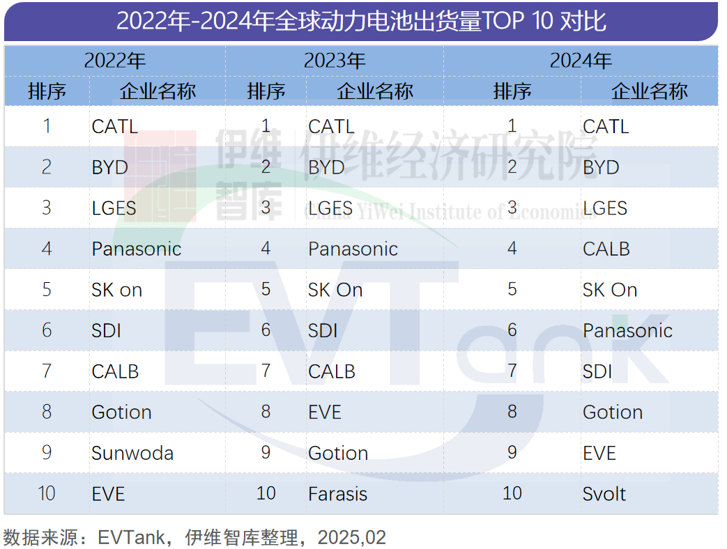 中國新能源汽車動力電池行業發展白皮書（2025年）