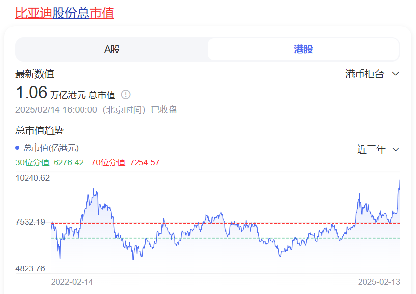 比亞迪