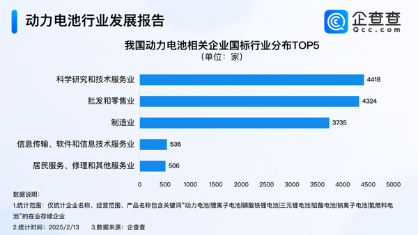 我國現存動力電池相關企業1.5萬家