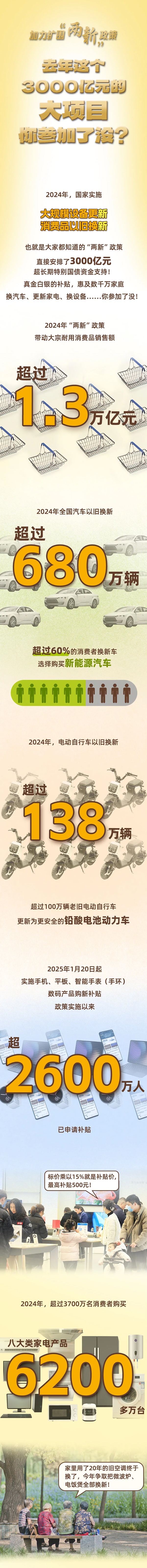 去年這個3000億元的大項目，你參加了沒？