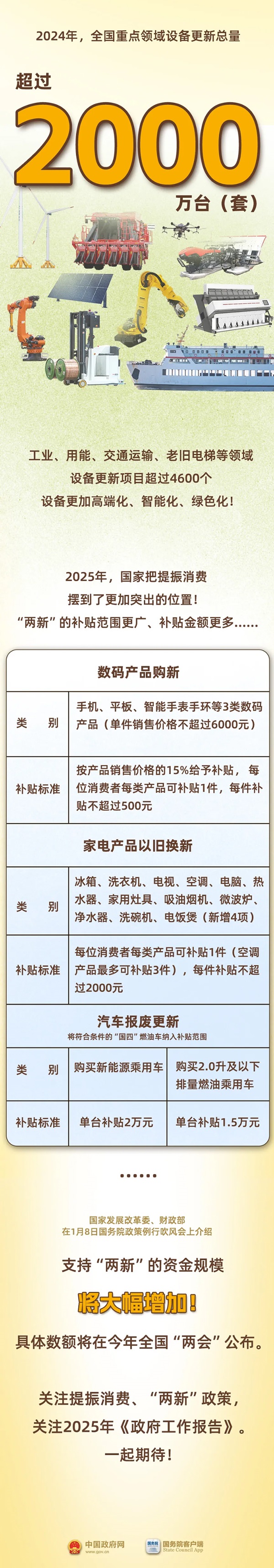 去年這個3000億元的大項目，你參加了沒？