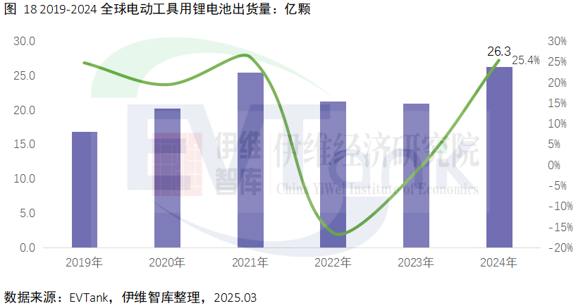 中國電動工具行業(yè)發(fā)展白皮書(2025年) 中國電動工具行業(yè)發(fā)展白皮書(2025年)