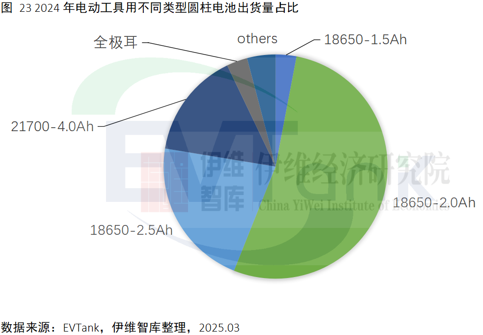 中國電動工具行業(yè)發(fā)展白皮書(2025年) 中國電動工具行業(yè)發(fā)展白皮書(2025年)