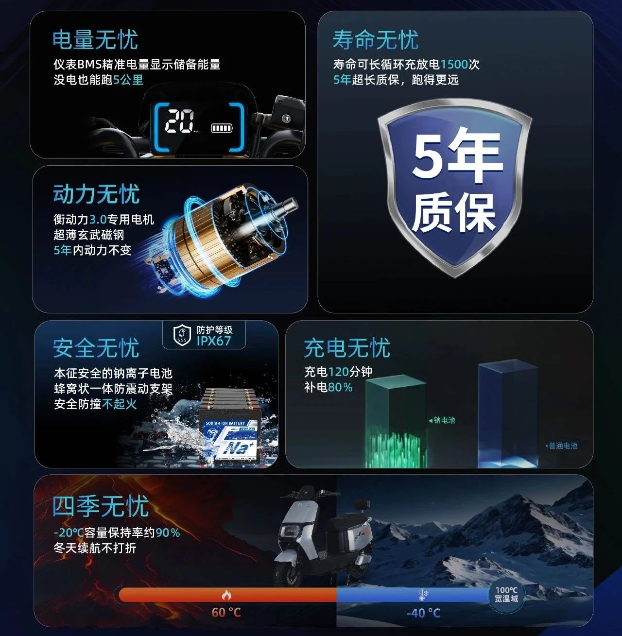 盤古X歐派：鈉電版電動(dòng)車上市 