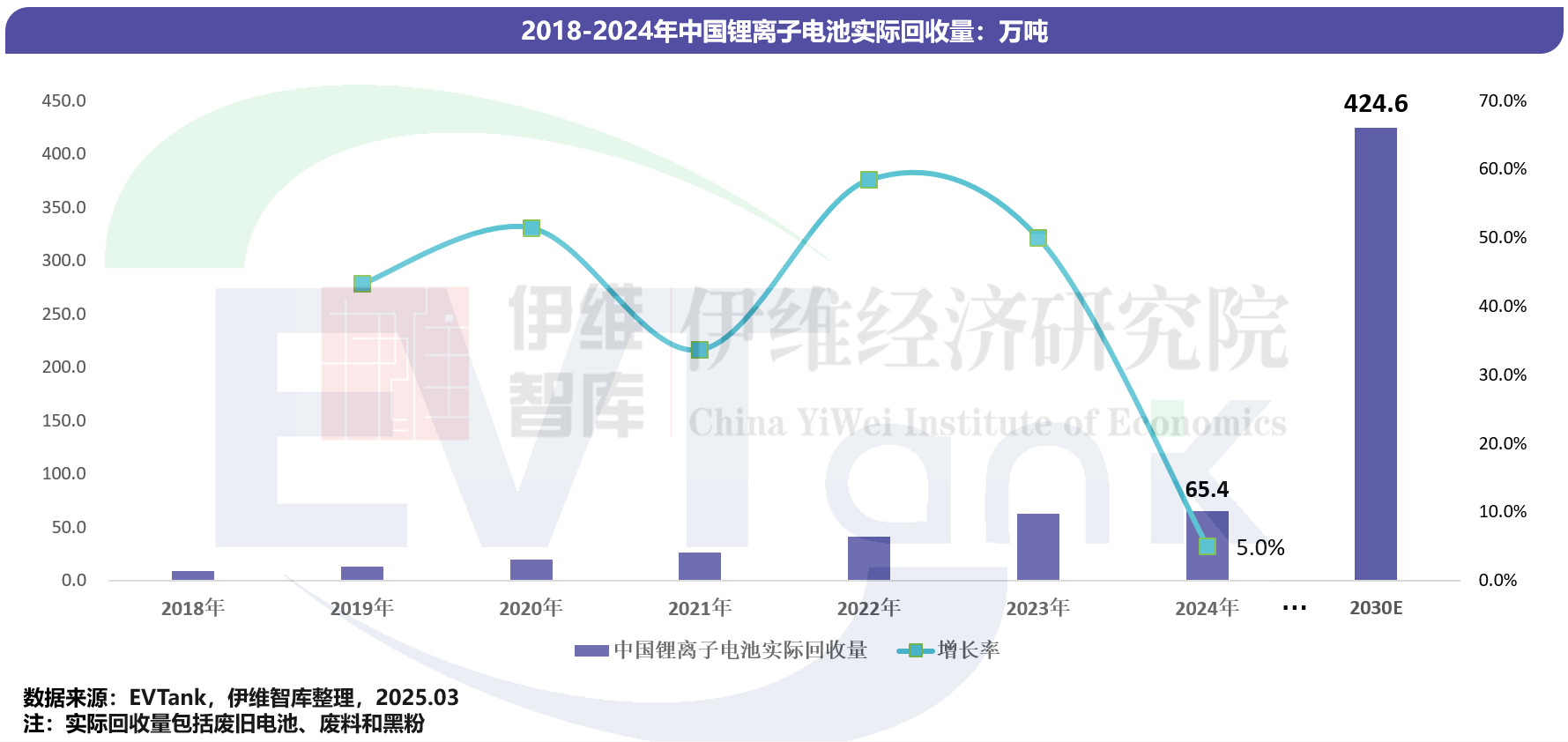 《中國鋰離子電池回收拆解與梯次利用行業(yè)發(fā)展白皮書（2025年）》