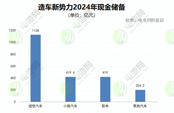 現金儲備