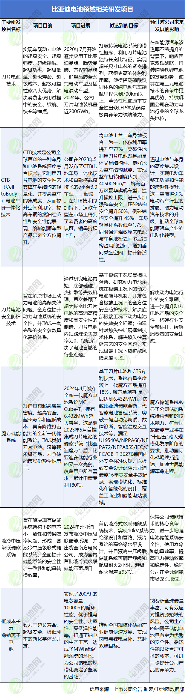 比亞迪