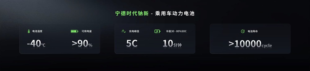 鈉新電池+雙核架構(gòu)！寧德時(shí)代開(kāi)啟多核時(shí)代