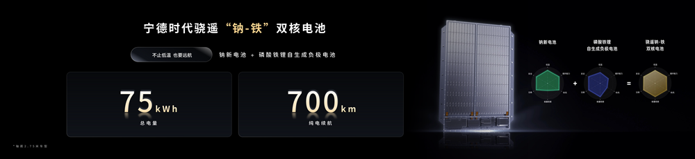 鈉新電池+雙核架構(gòu)！寧德時(shí)代開(kāi)啟多核時(shí)代