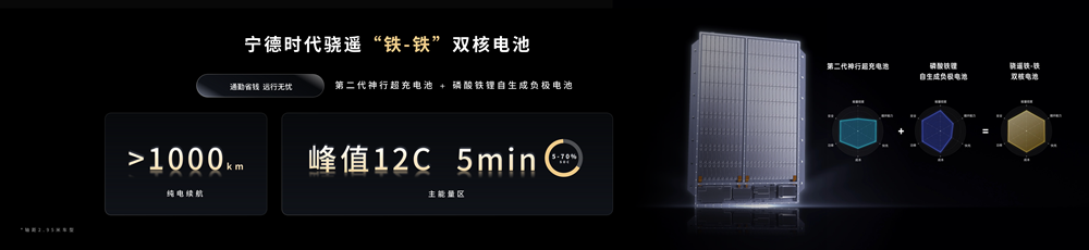 鈉新電池+雙核架構(gòu)！寧德時(shí)代開(kāi)啟多核時(shí)代