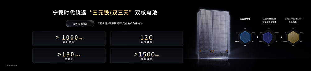 鈉新電池+雙核架構(gòu)！寧德時(shí)代開(kāi)啟多核時(shí)代