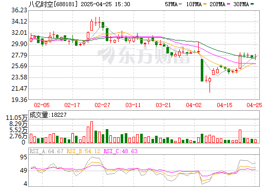 總投資2.8億！又一跨界鋰電材料上市公司終止項(xiàng)目建設(shè)