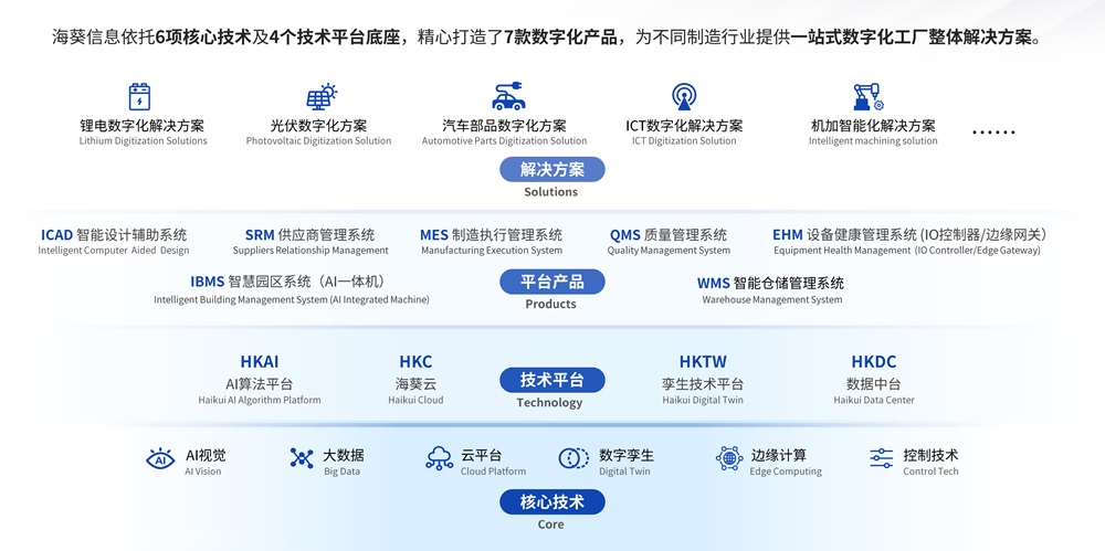 利元亨·海葵智造：打造高效能智造生態(tài)，加速企業(yè)數(shù)字化轉(zhuǎn)型